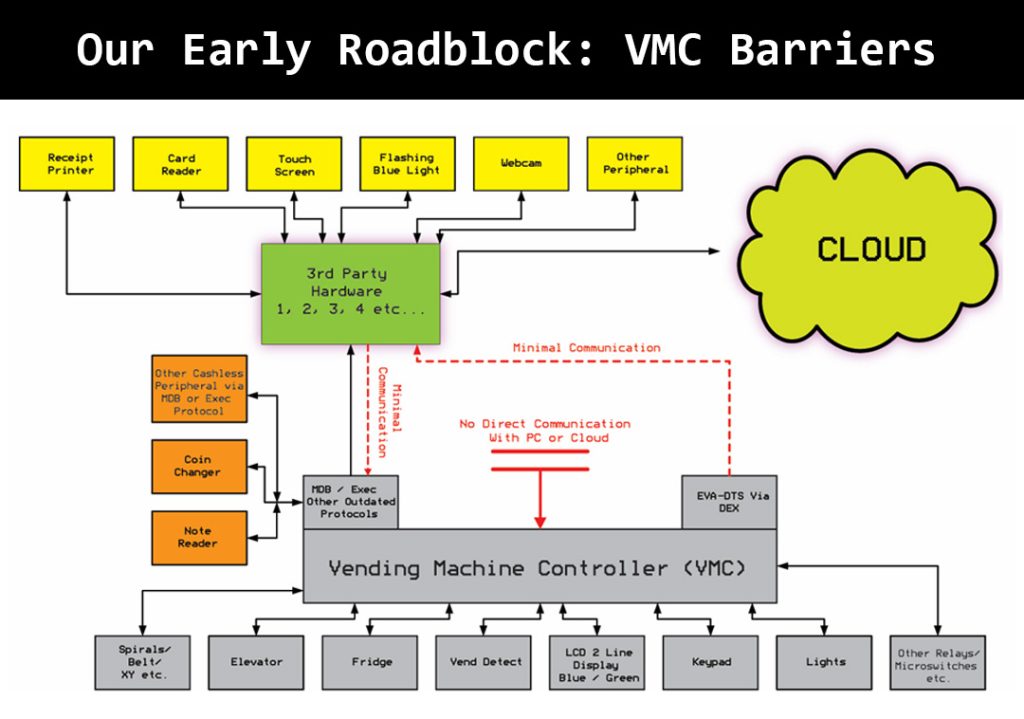 The Quros® Roadblock - VMC Controllers