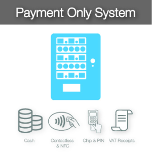 Retail Stationery Vending & Office Supplies Solution With Payment Acceptance