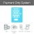 Payment Acceptance Only PPE & Industrial Vending Solution