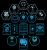 Quros platform diagram (simplified) 
